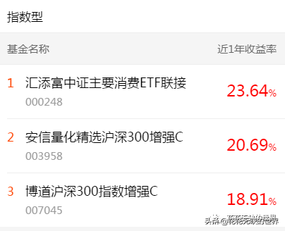下载天天基金网app（下载天天基金网appr）-第8张图片-交易所